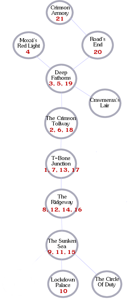 General Knoxx flow chart