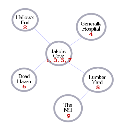 Zombie Island flow chart