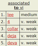 4 == VI